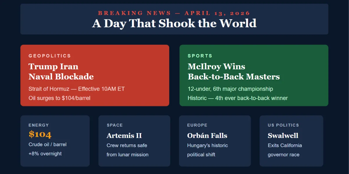 Trump Iran Naval Blockade & Rory McIlroy Masters