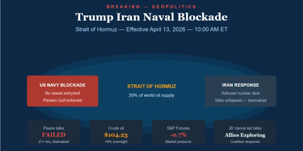Trump Iran naval blockade: What happened and what comes next