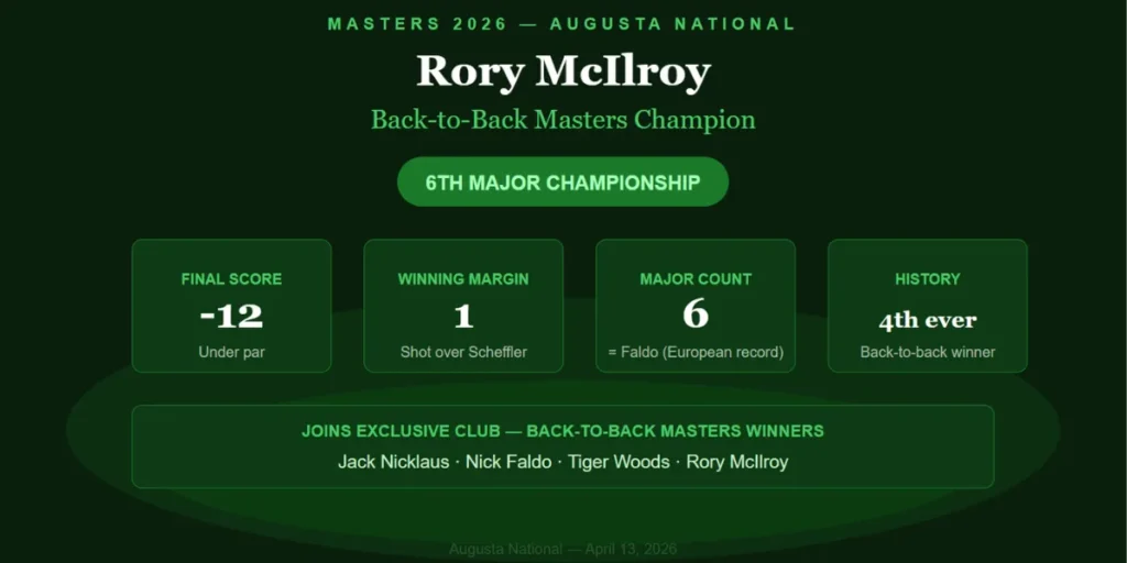 Rory McIlroy makes Masters history with back-to-back green jackets