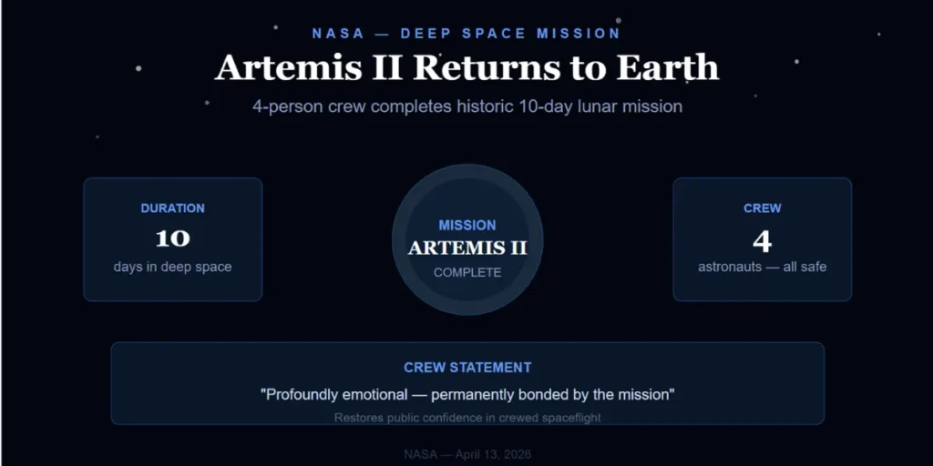 Artemis II crew returns from lunar mission