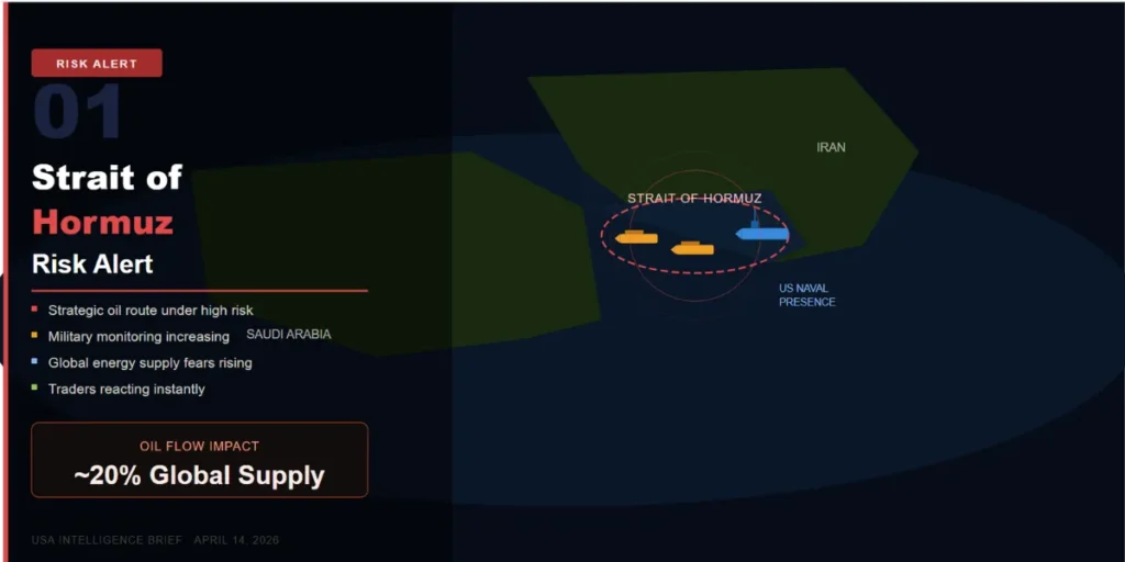 USA Updates Today: Crisis, Policy & Market Signals.
