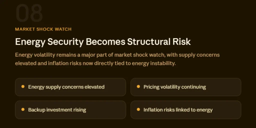 Energy Security Becomes Structural Risk