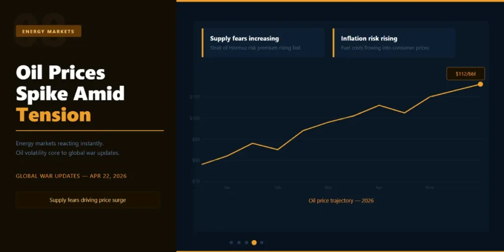  Oil Prices Spike Amid Middle East Tension